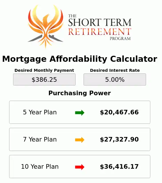 Screenshot of Mortgage Affordability Calculator